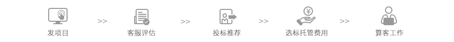 Fxm pc step